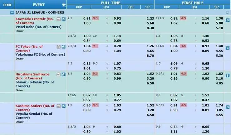 Ways to calculate angle handicap to improve efficiency